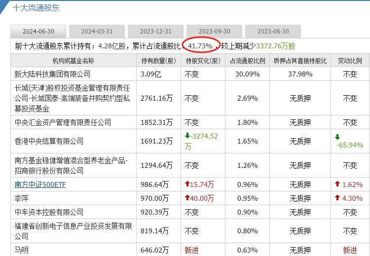 数字货币交易所深度(数字货币交易所深度融资)