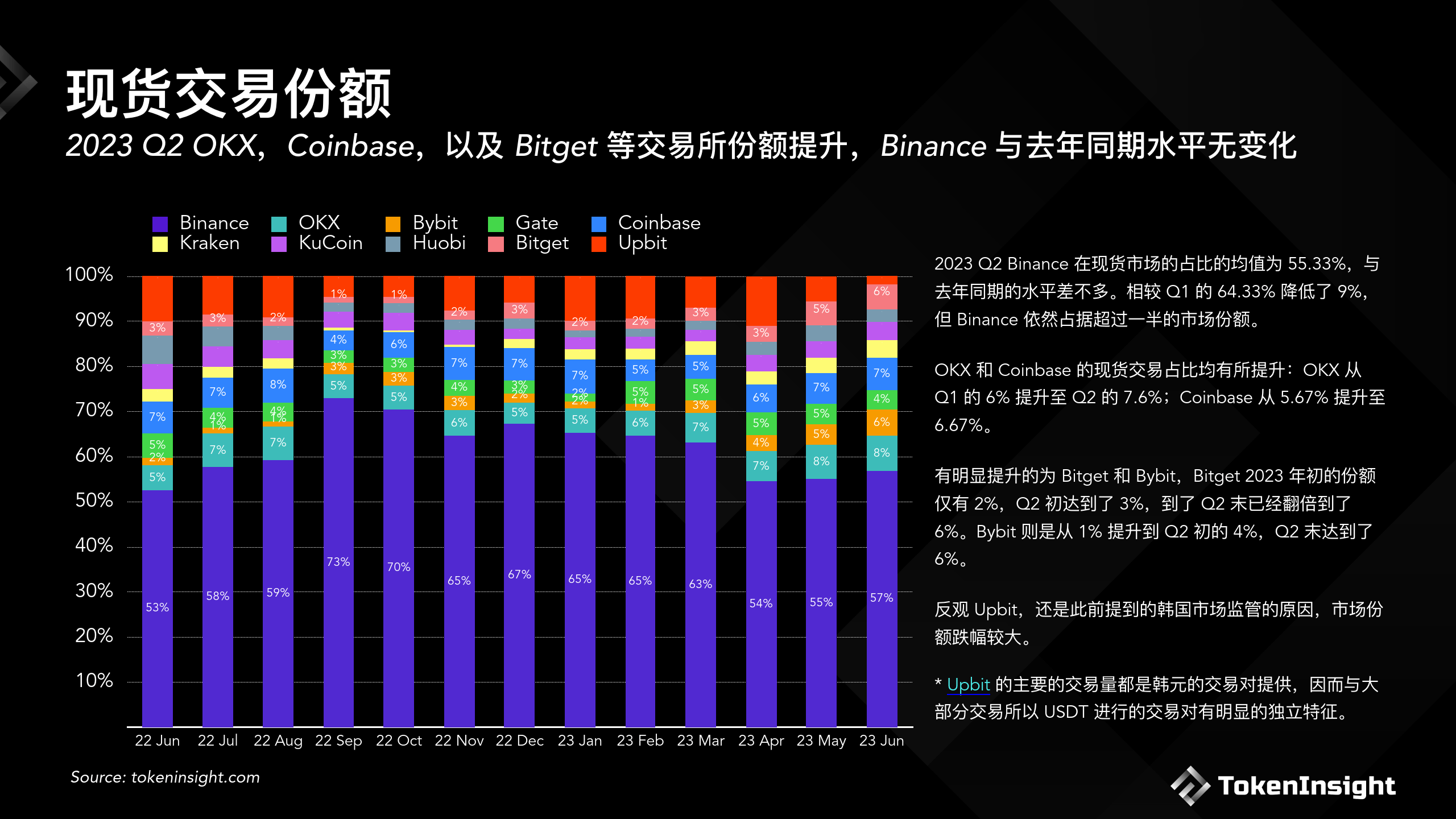 国内数字货币交易所盘点(2021数字货币交易所排行榜)