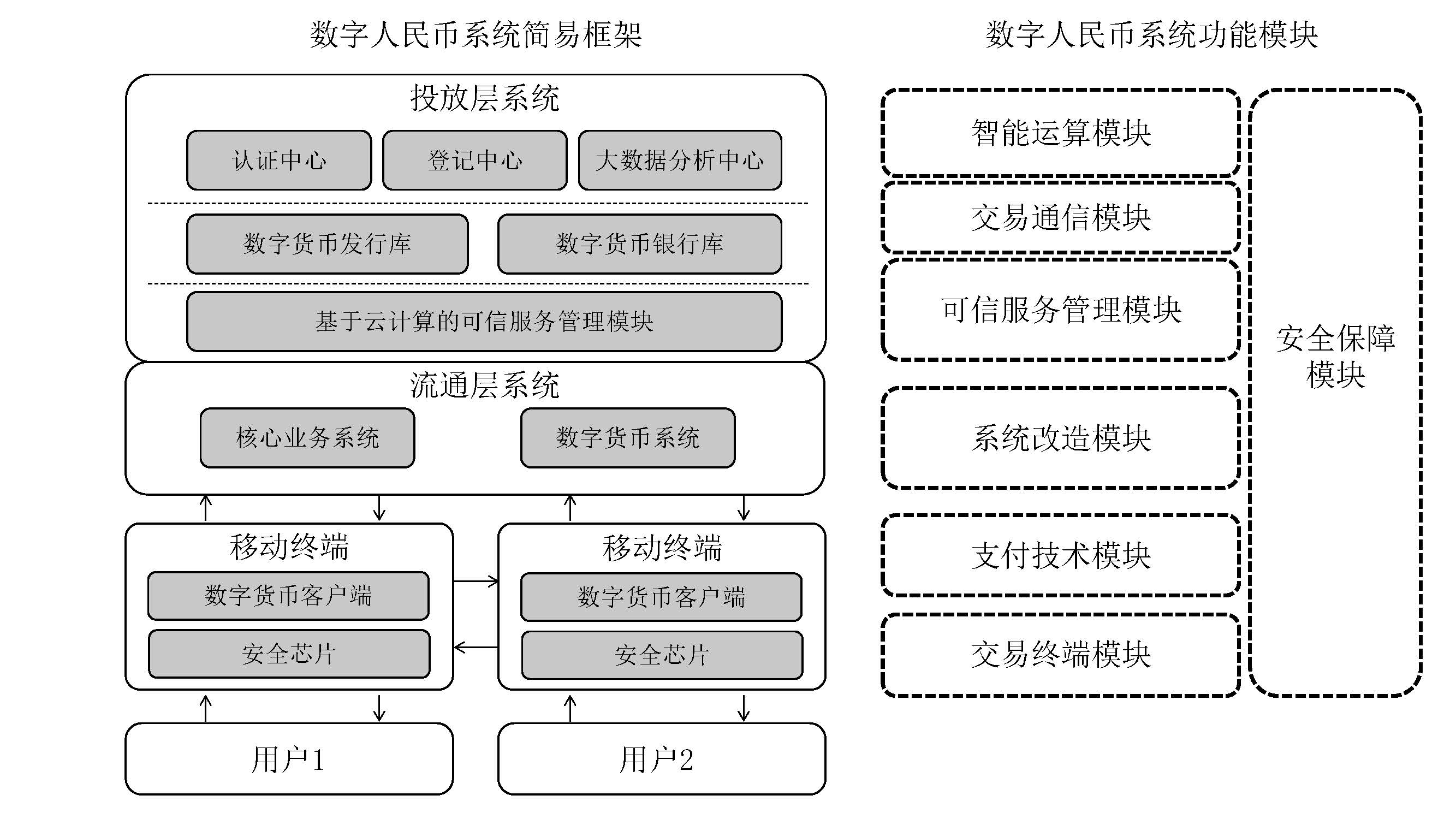 央行数字货币技术路径(央行数字货币体系技术架构)