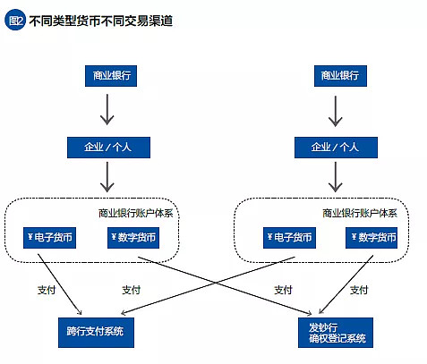 数字货币拆分图片下载(把数字货币讲解的最通俗易懂的一次)