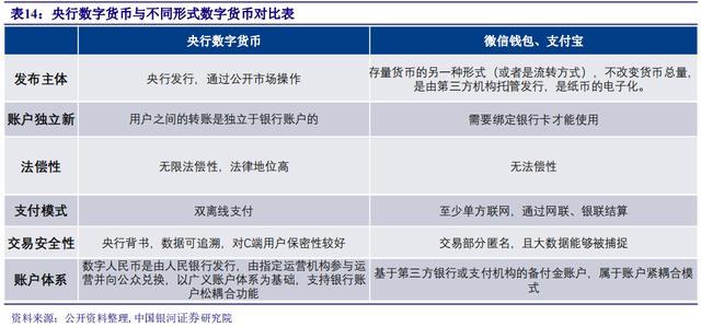 为什么要买数字货币钱包(数字货币为什么要上交易所)