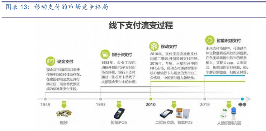 数字货币创业方向与前景(2020最新数字货币创业项目)