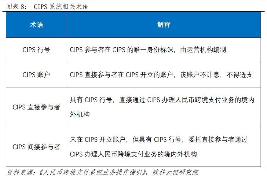 央行数字货币借贷业务(央行数字货币借贷业务包括)