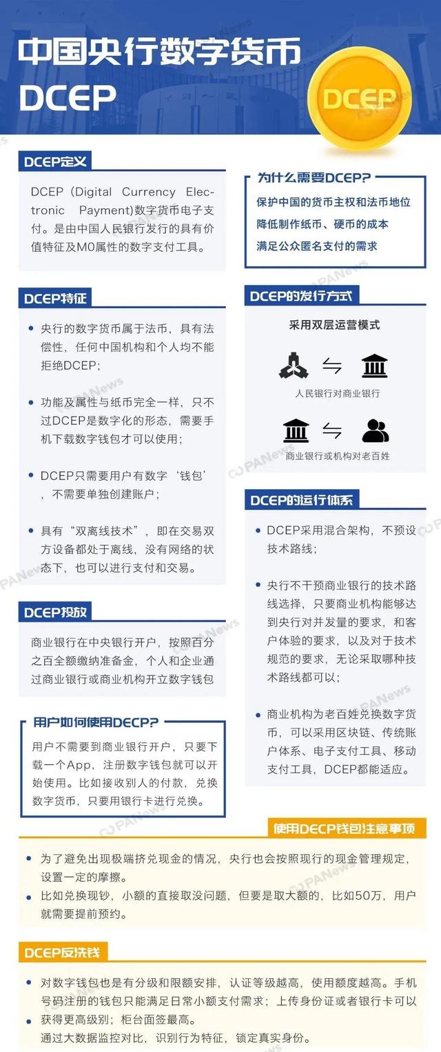 关于央行数字货币app交易平台官网的信息