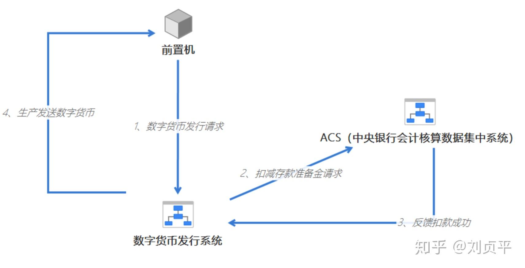 数字货币是如何产生(数字货币是怎么产生的)