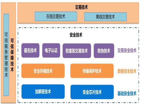 数字货币是如何产生(数字货币是怎么产生的)