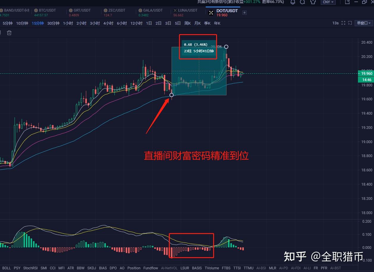 数字货币交易所风控制度(数字货币交易所风控制度最新消息)