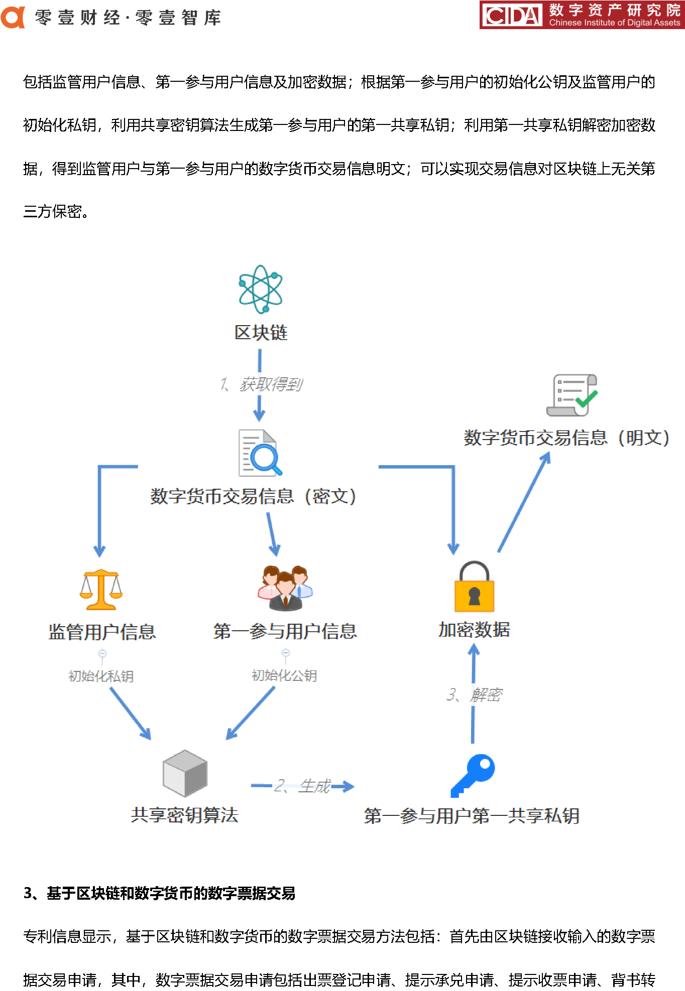 中国数字货币使用方式(中国数字货币使用方式是什么)