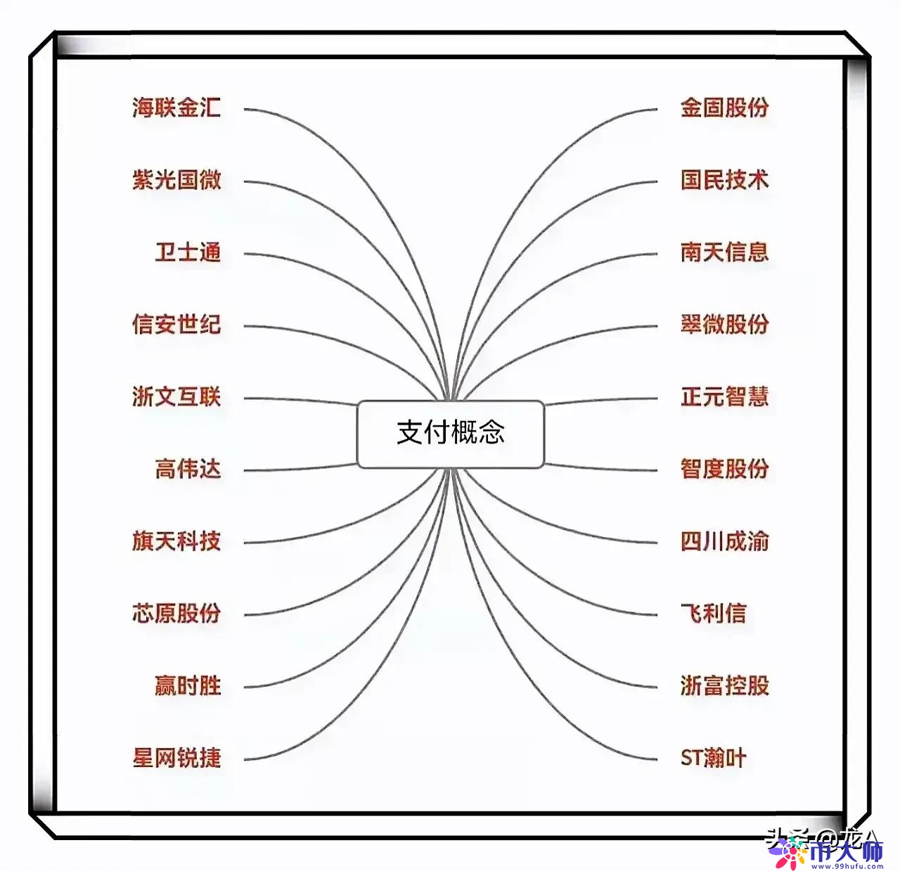 数字货币最核心价值(数字货币最核心的技术是什么)