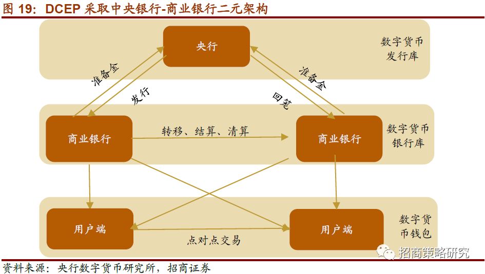 支持数字货币发行的原因(支持数字货币发行的原因有哪些)