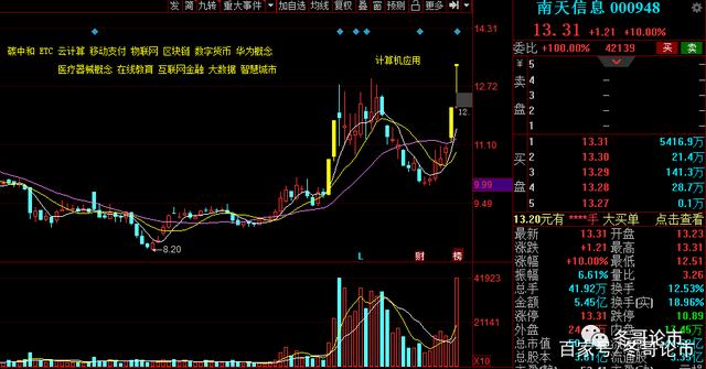 数字货币加医美概念(医疗数字货币tmtc)