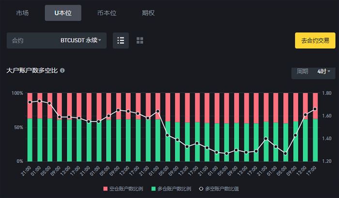 数字货币操作规范最新(数字货币如何操作技术视频)