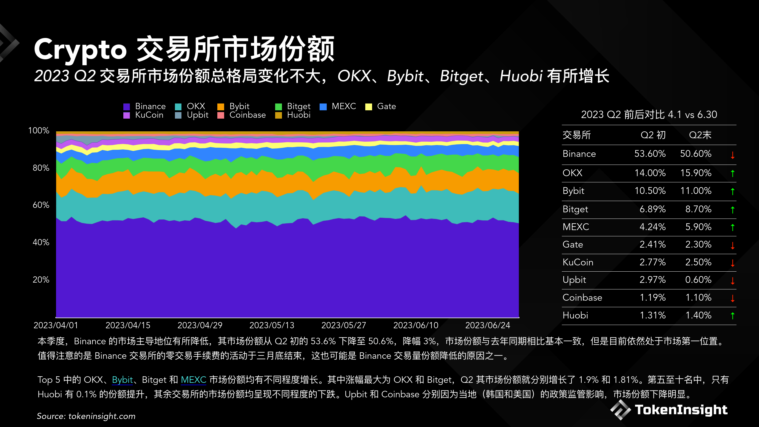 数字货币上交易所没人买(数字货币上交易所了 投资还有风险吗)