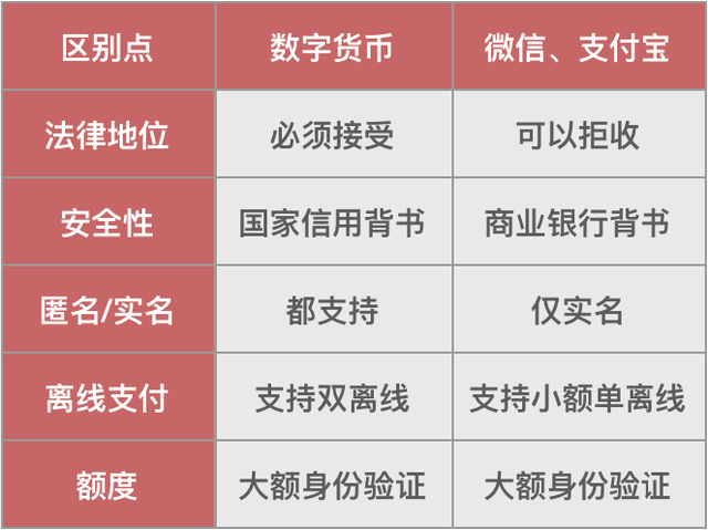 数字货币以什么软件支付(数字货币以什么软件支付为主)