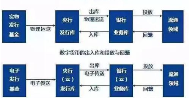 数字货币交易分类图(数字货币交易基本知识)