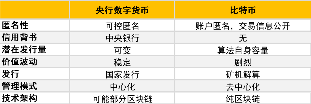 央行数字货币交易平台(央行数字货币系统框架的核心要素为)