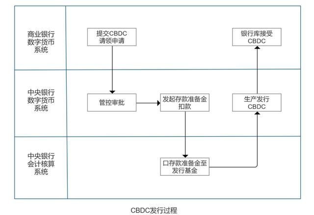 网络数字货币如何发行(网络数字货币如何发行业务)