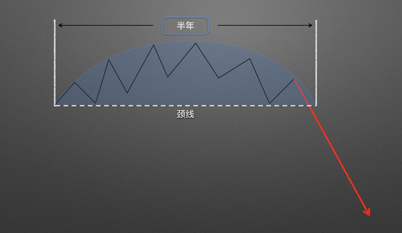 包含穿越者数字货币分析图的词条