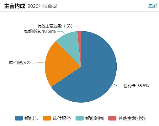 楚天龙数字货币发展空间(楚天龙和数字货币有什么关系)