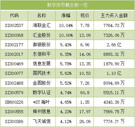 神州信息数字货币技术(神州信息数字货币技术储备)