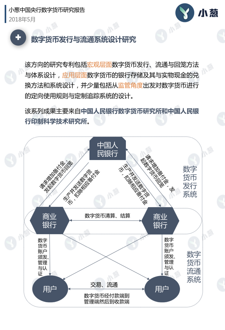 中国对数字货币的管理(中国数字货币是如何管理)