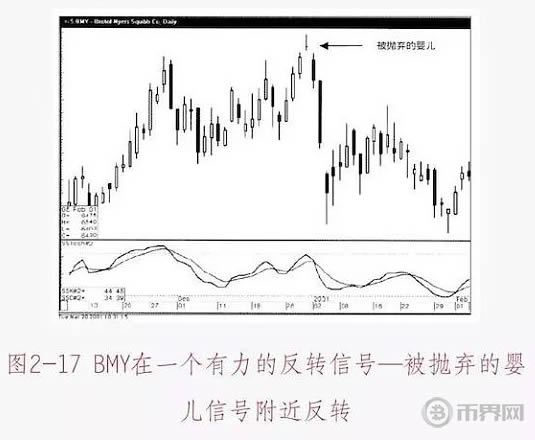 数字货币怎么增强信号(数字货币怎么增强信号功能)