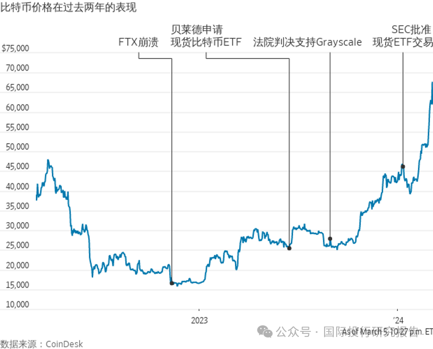 数字货币怎么增强信号(数字货币怎么增强信号功能)