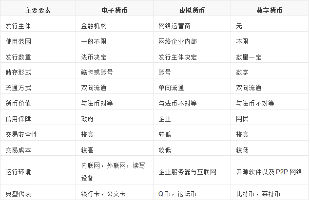 数字货币推广问题(数字货币推广是怎么回事)