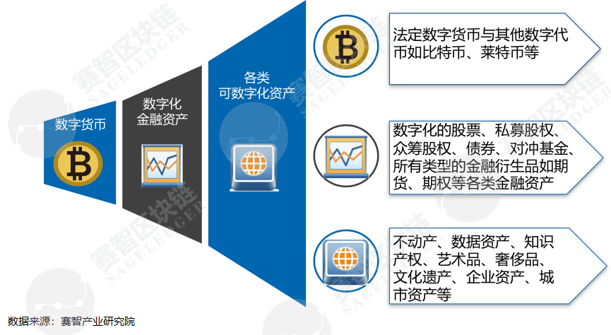 bbc数字货币众筹交易平台的简单介绍