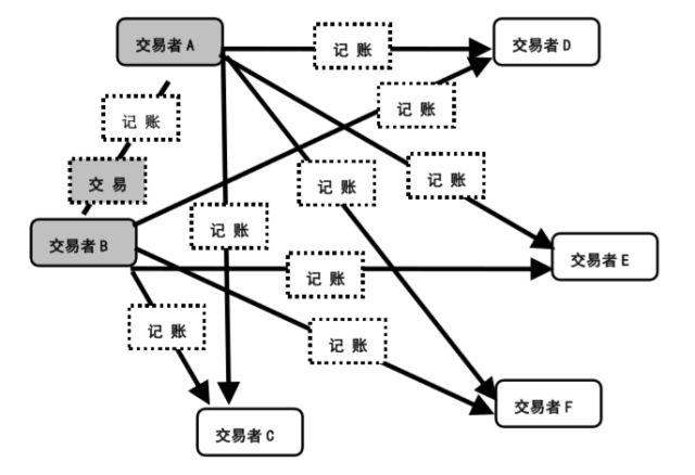 包含romanex数字货币交易所现状的词条