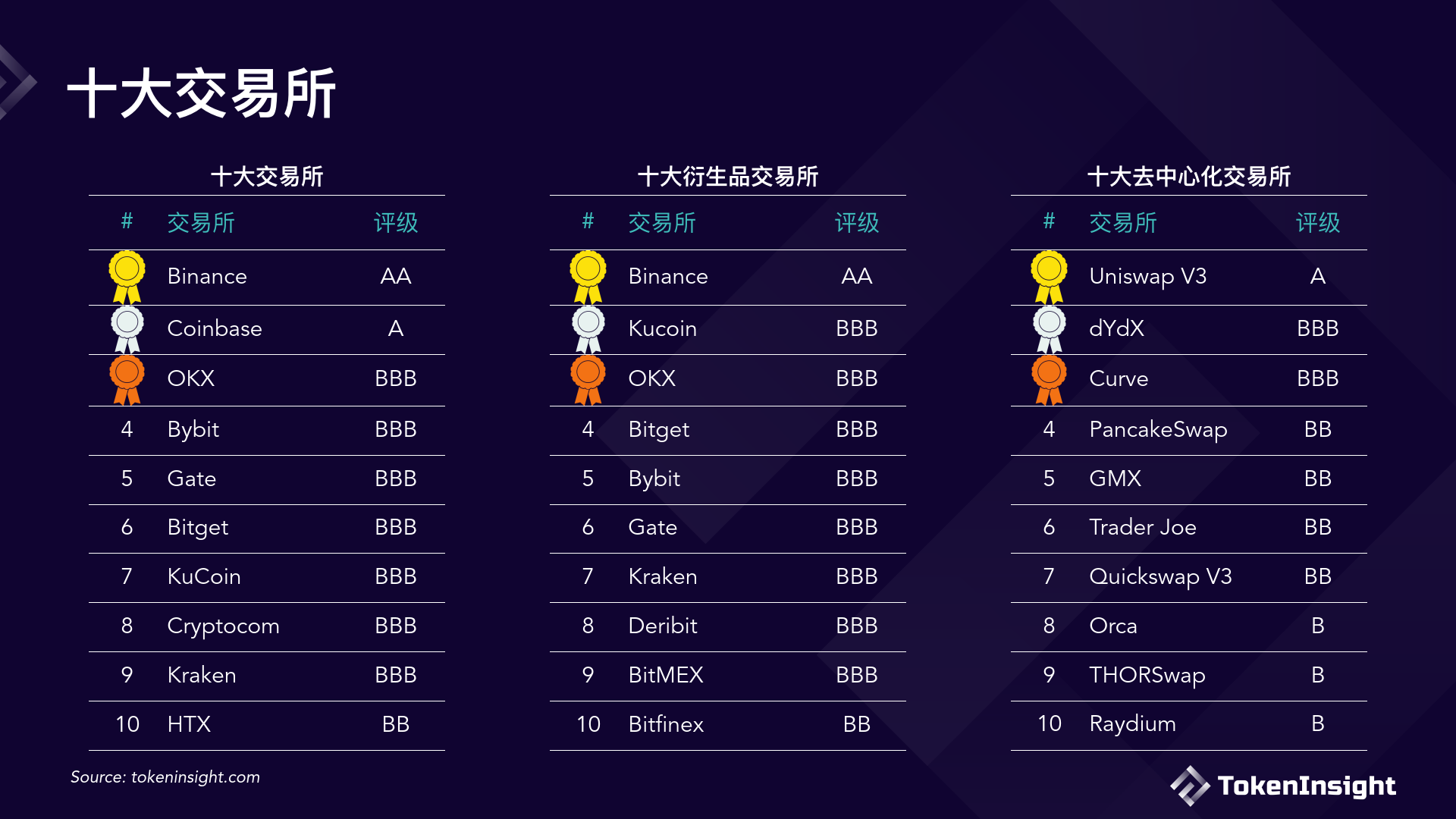 bithumb数字货币交易所注册(btcc数字币交易所注册下载app)