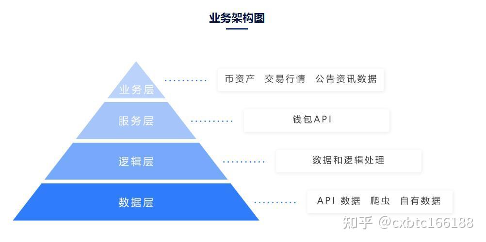 区块链数字货币钱包开发(区块链数字货币钱包开发方案)