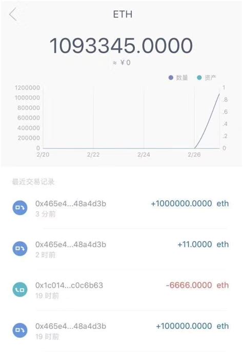 数字货币lamb骗局(2021最新数字货币骗局)