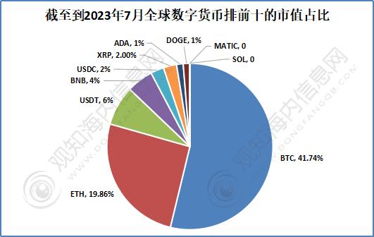 数字中国货币交易平台的简单介绍