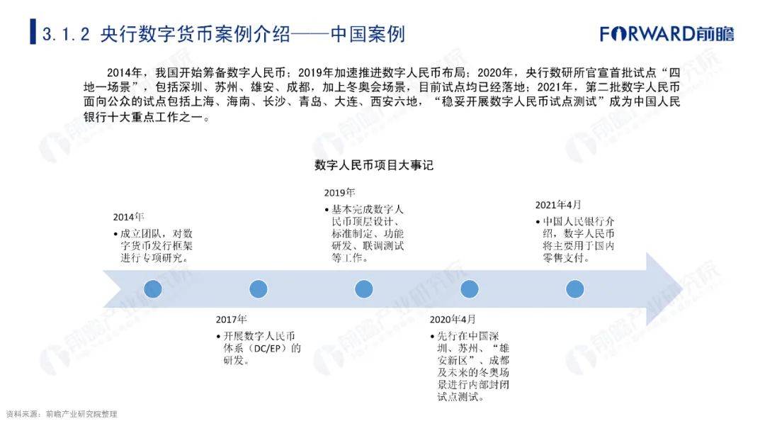 数字货币等领域(数字货币的相关政策)