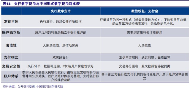 关于三种数字货币交易平台的信息