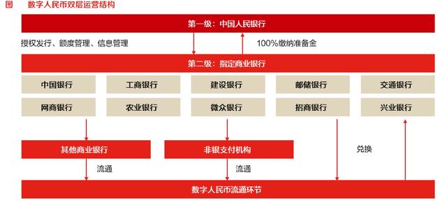 国内数字货币研究院(中国数字货币研究院院长叫什么名字)