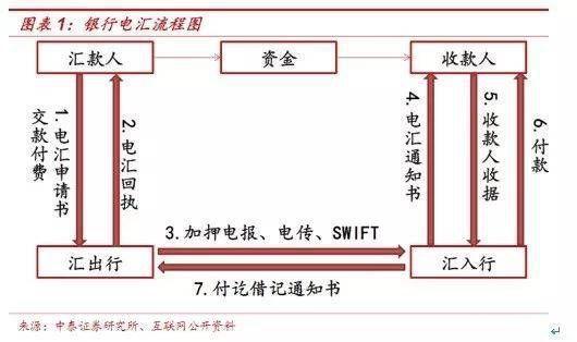 深圳数字货币流程(深圳数字货币怎么使用)