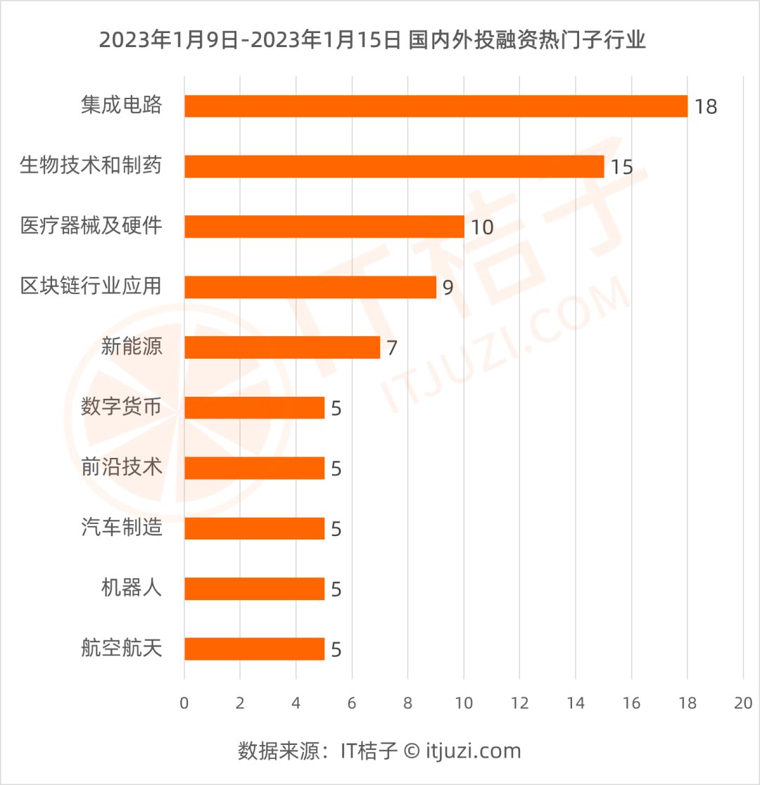 北京数字货币私募交易所(北京数字货币私募交易所排名)