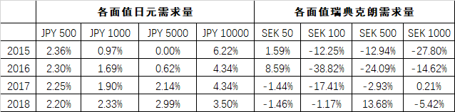 日本数字货币种类图(日本数字货币种类图片)