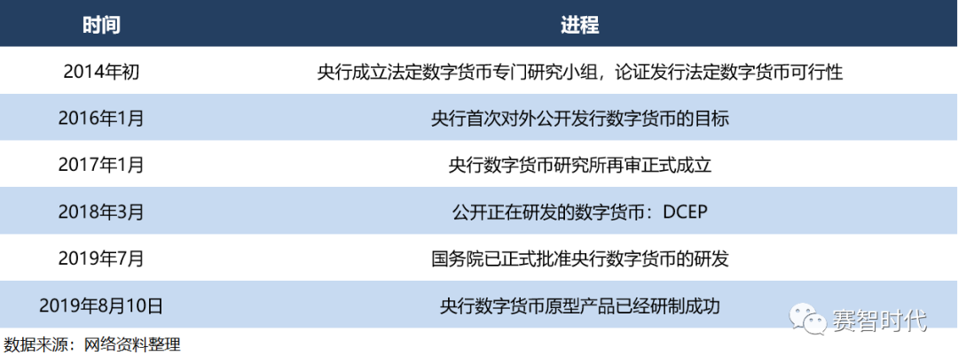 中国数字货币发行(中国数字货币发行日)