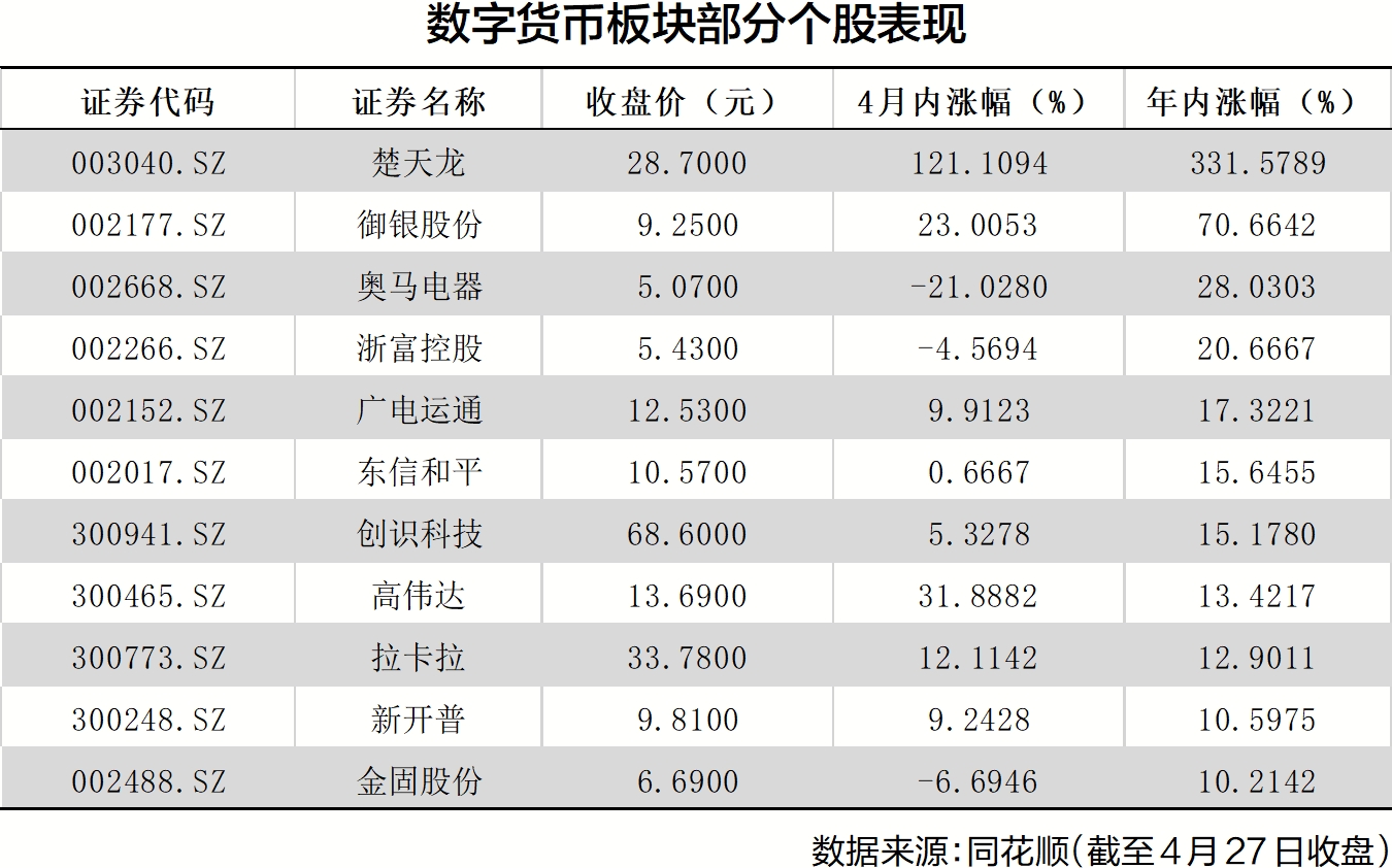 数字货币九大特征是(数字货币九大特征是哪些)