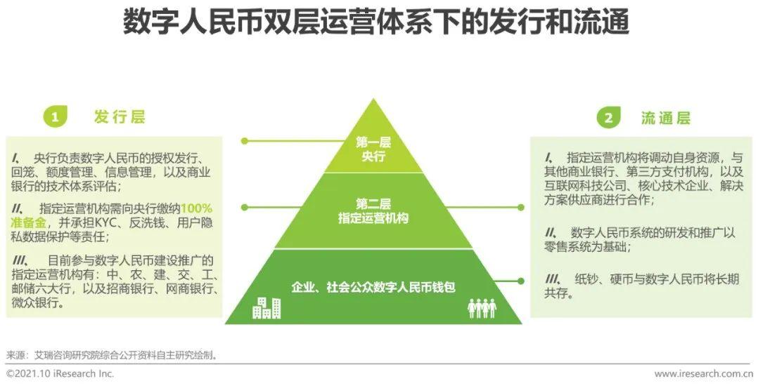 数字货币的信用保证(数字货币的信用保证是什么)