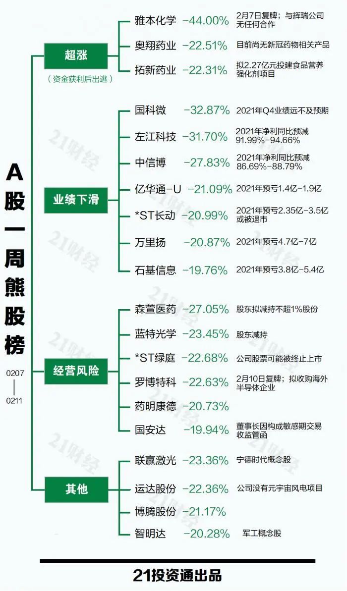 数字货币板块排名最新(数字货币板块排名最新公布)