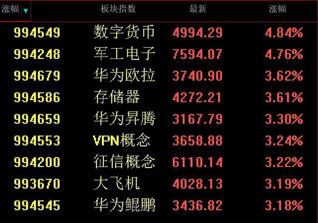 银行数字货币升腾(数字货币银行系统改造)