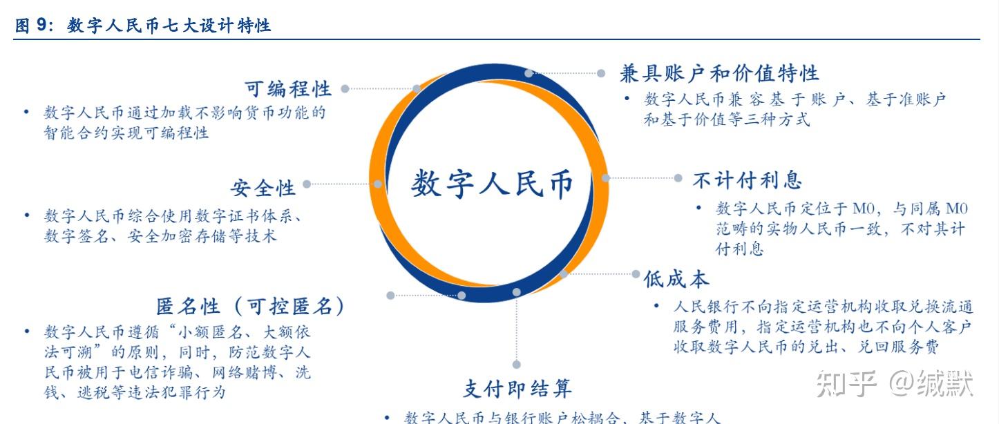 数字货币资讯(数字货币资讯网站排名前十)