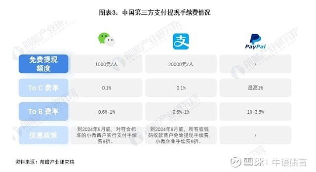 数字货币支付无网络(数字货币不联网是怎么结算的)