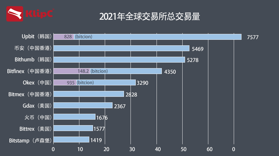 多世界数字货币交易平台的简单介绍