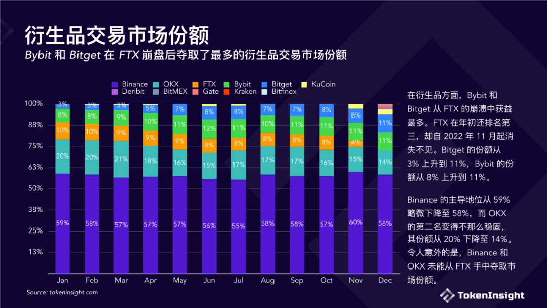 数字货币交易所造假(数字货币交易所平台跑路)