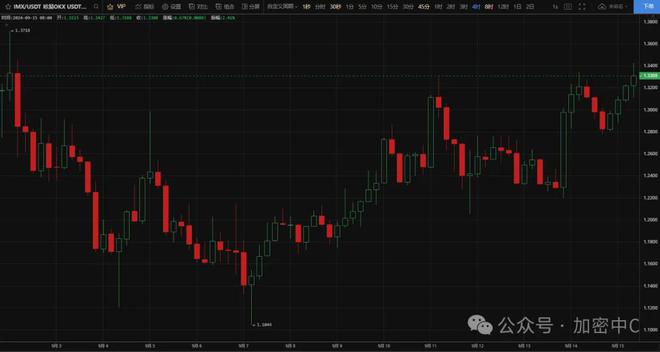 关于sex数字货币交易平台的信息